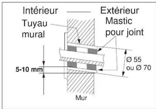 ELECTROLUX EXI22HD1W - Étape 2: perçage du trou de tuyauterie - 1