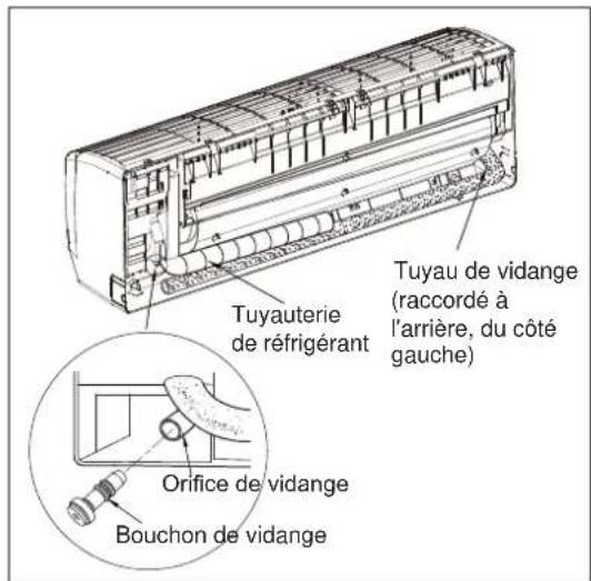 ELECTROLUX EXI22HD1W - Étape 4: installation de l'objet intérieur - 3