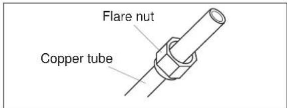 ELECTROLUX EXI22HD1W - C: Putting flare nut on - 1
