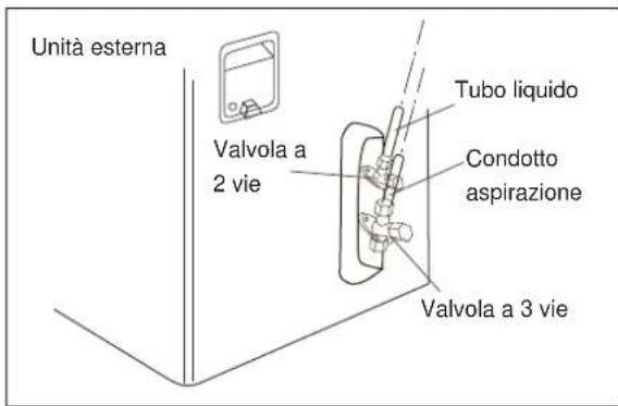 ELECTROLUX EXI22HD1W - Fase 7: Collegamento tubazioni - Unità esterna - 2