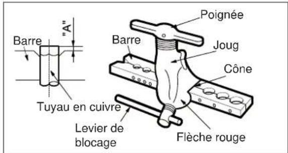 ELECTROLUX EXI22HD1W - Travail d'évasage. - 1