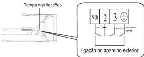ELECTROLUX EXI22HD1W - atencao - 1