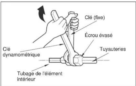 ELECTROLUX EXI22HD1W - A: Raccordement du tubage de l'élément intérieur à la tuyauterie de raccordement : - 2