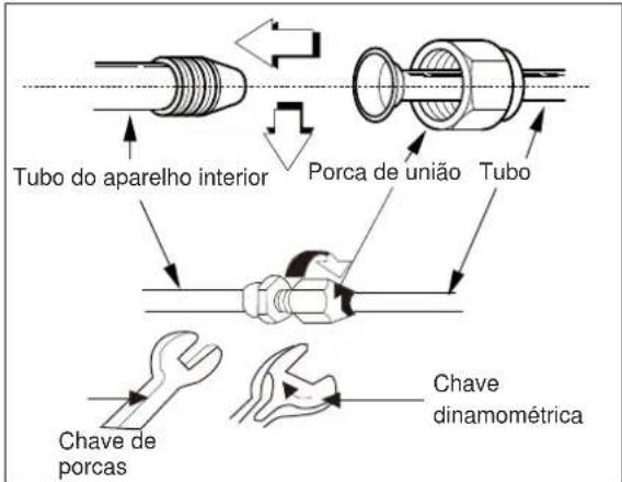 ELECTROLUX EXI22HD1W - A: Ligar o tubo do aparelho interior ao tubo de ligaçao: - 1