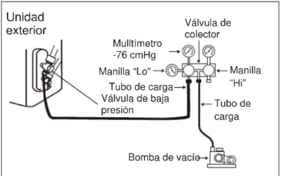 ELECTROLUX EXI22HD1W - Cuando utilise la valvula de vacio - 1