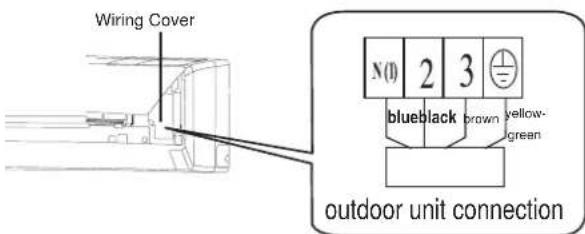 ELECTROLUX EXI22HD1W - Installation of Indoor Electric Wires - 3