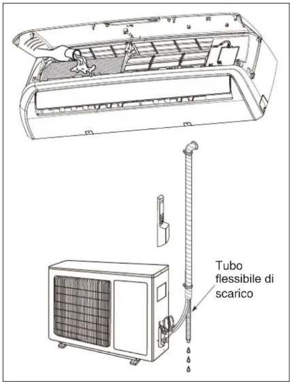 ELECTROLUX EXI22HD1W - Verifica dello scarico - 1