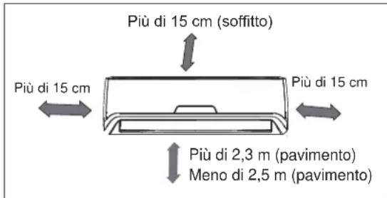 ELECTROLUX EXI22HD1W - Unità interna - 1