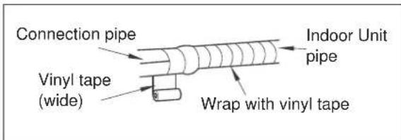 ELECTROLUX EXI22HD1W - B: Wrap the insulation material around the connecting portion: - 3