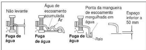 ELECTROLUX EXI22HD1W - Verificar o esccoamento - 3
