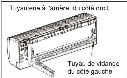ELECTROLUX EXI22HD1W - Agencement des tuyaux - 1