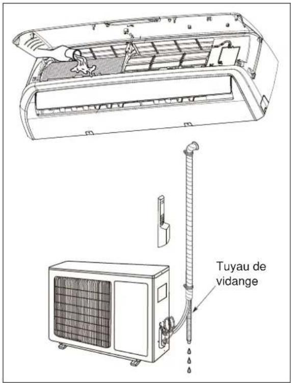 ELECTROLUX EXI22HD1W - vérifiez l'écoulement - 1