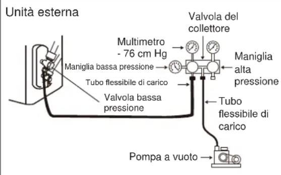 ELECTROLUX EXI22HD1W - Quando di usa la pompa a vuoto - 1