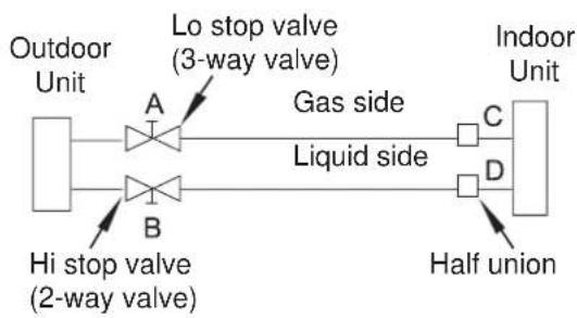 ELECTROLUX EXI22HD1W - Caution in Handing the Stop Valve - 1