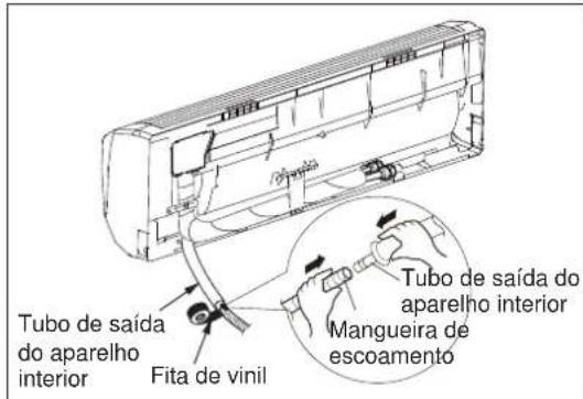 ELECTROLUX EXI22HD1W - Etapa 3: Instalação da mangueira de escoamento - 1