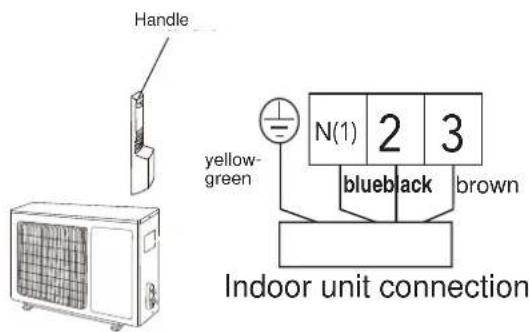 ELECTROLUX EXI22HD1W - Installation of Outdoor Electric Wires - 2