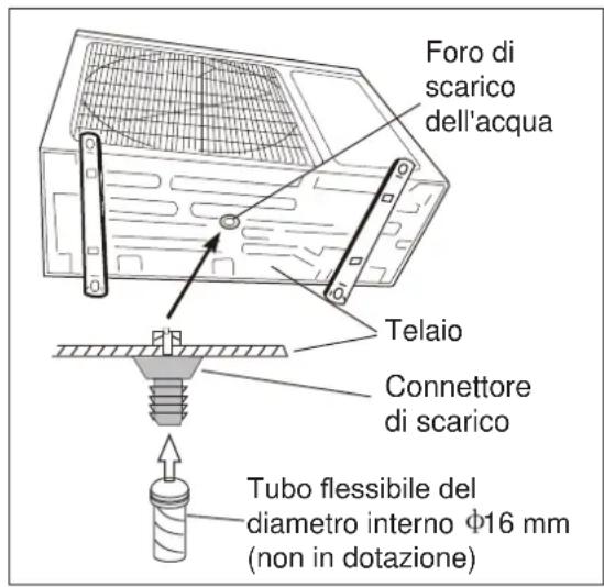 ELECTROLUX EXI22HD1W - Fase 2: Scarico esterno della condensa (solo per modello con pompa di calore) - 1