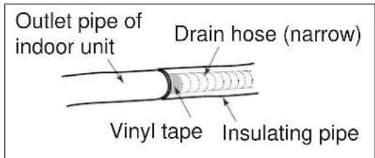 ELECTROLUX EXI22HD1W - Step 3: Installation of Drain Hose - 2