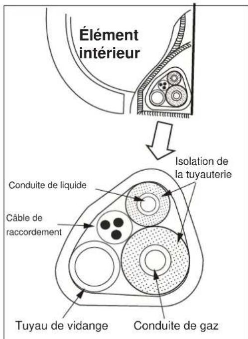 ELECTROLUX EXI22HD1W - Agencement des tuyaux - 8