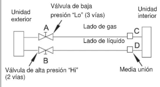 ELECTROLUX EXI22HD1W - Precaución al Manipular la llave de paso - 1