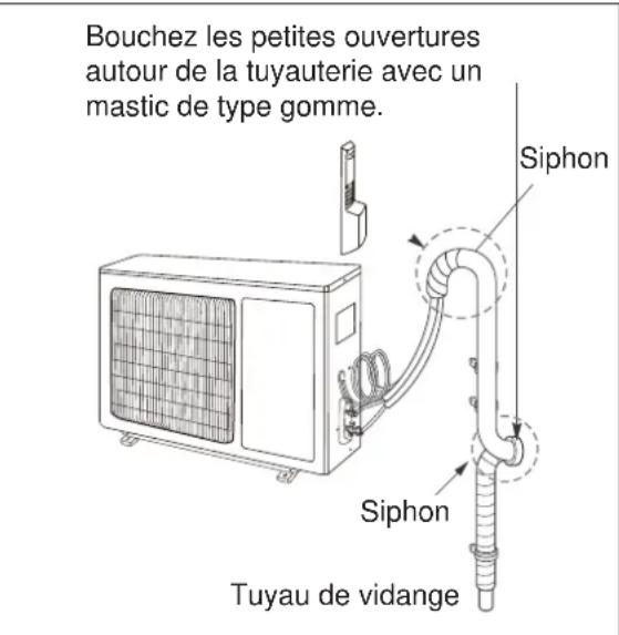 ELECTROLUX EXI22HD1W - si l'élément extérieur est installé au-dessus du niveau de l'élément intérieur : - 1