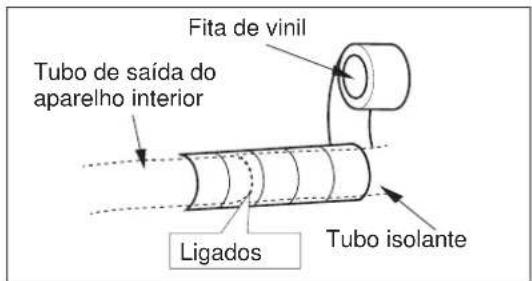 ELECTROLUX EXI22HD1W - Etapa 3: Instalação da mangueira de escoamento - 3