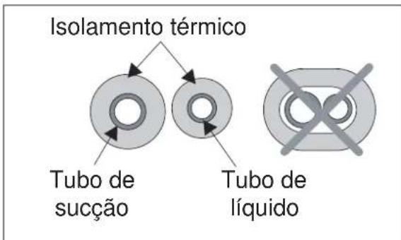 ELECTROLUX EXI22HD1W - B: Enrole o material de isolamento à volta da sequção da ligação: - 2