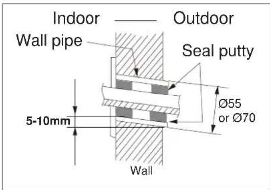 ELECTROLUX EXI22HD1W - Step 2: Drill Piping Hole - 1