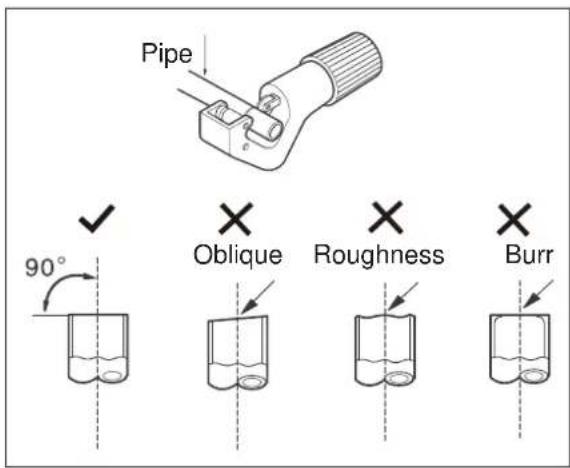 ELECTROLUX EXI22HD1W - A: Cut the pipes and the cable. - 1