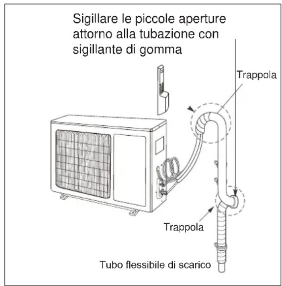 ELECTROLUX EXI22HD1W - Qualora l'unità esterna sua installata più in alto dell'unità interna: - 1