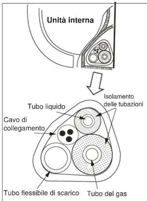 ELECTROLUX EXI22HD1W - Disposizione del tubo - 4