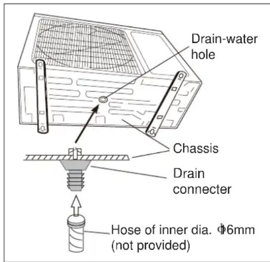 ELECTROLUX EXI22HD1W - Step 2: Outdoor Condensate Drainage (only for heat pump model) - 1