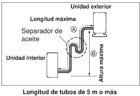 ELECTROLUX EXI22HD1W - precaución - 2