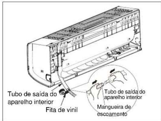 ELECTROLUX EXI09HL1W - Placa de montagem Tipo B - 5
