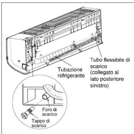 ELECTROLUX EXI09HL1W - Fase 4: Installazione dell'unità interna - 3