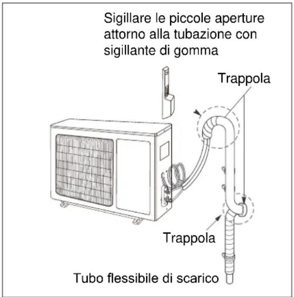 ELECTROLUX EXI09HL1W - Qualora l'unità esterna sua installata più in alto dell'unità interna: - 1