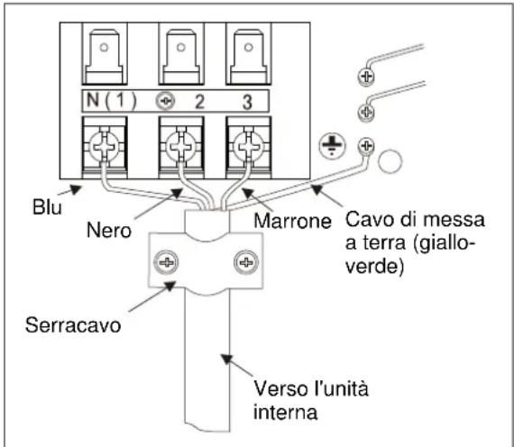 ELECTROLUX EXI09HL1W - Installazione dei cavi elettrici esterni - 2