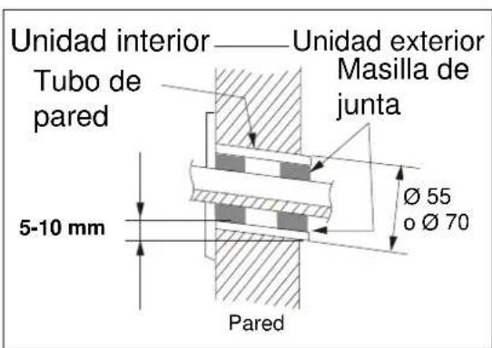 ELECTROLUX EXI09HL1W - Paso 2: taladro del orificio del tubo - 1