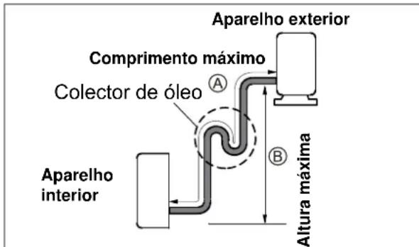 ELECTROLUX EXI09HL1W - atencão - 2