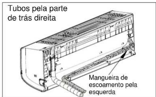 ELECTROLUX EXI09HL1W - Disposicao dos tubos - 1