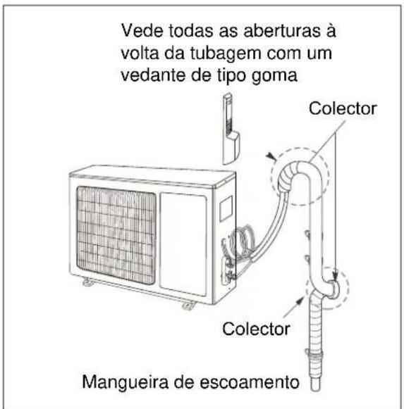 ELECTROLUX EXI09HL1W - Etapa 8: Formação da tubagem - 2