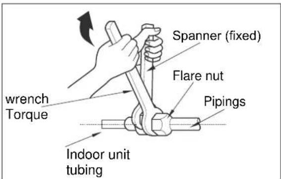 ELECTROLUX EXI09HL1W - A: Connecting the indoor unit tubing to the connection piping: - 2