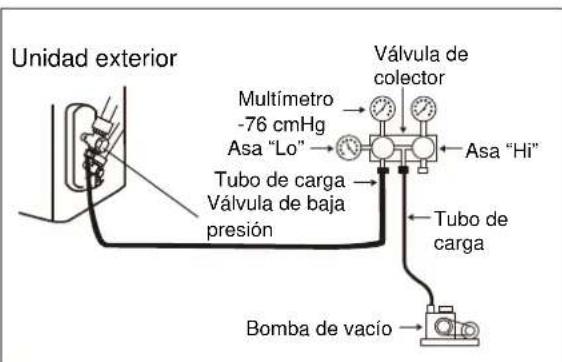 ELECTROLUX EXI09HL1W - Cuando utilise la bomba de vacio - 1