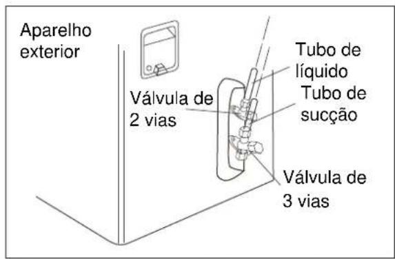 ELECTROLUX EXI09HL1W - Etapa 7: Ligação dos tubos - Aparelho exterior - 2