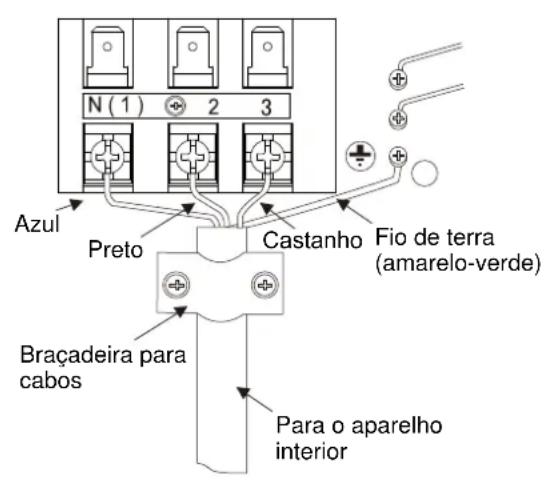 ELECTROLUX EXI09HL1W - Instalação dos cabos electrolycos no exterior - 2