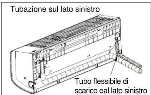 ELECTROLUX EXI09HL1W - Fase 4: Installazione dell'unità interna - 12