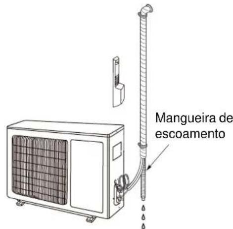 ELECTROLUX EXI09HL1W - Verificar o escomoamento - 2