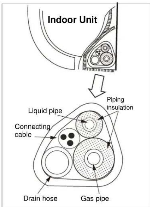 ELECTROLUX EXI09HL1W - Pipe arrangement - 8