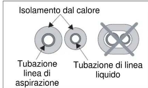 ELECTROLUX EXI09HL1W - B: Avvolgere il materiale isolante attorno alla parte di collegamento: - 2
