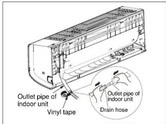ELECTROLUX EXI09HL1W - Step 3: Installation of Drain Hose - 1